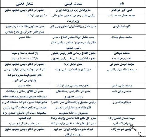   سرنوشت یاران رسانه‌ای احمدی‌نژاد + جدول